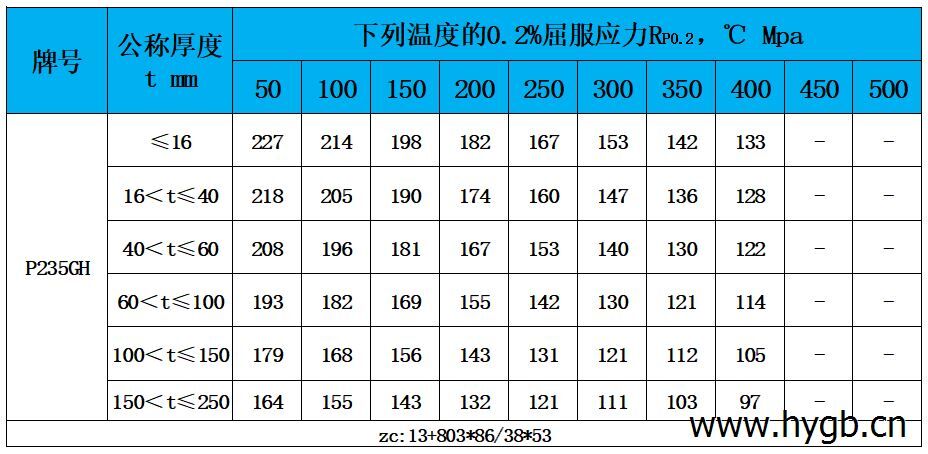 表4 高温性能.jpg