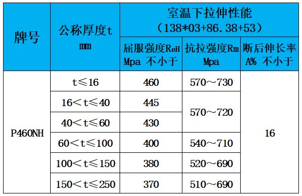 表4 力学性能.jpg