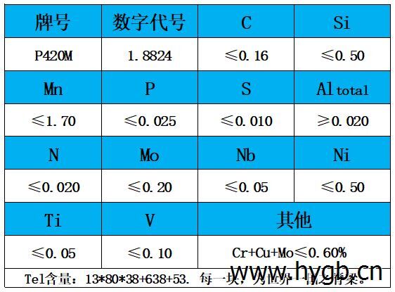 表1 化学成分.jpg