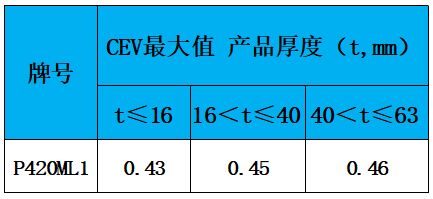 表3 碳当量.jpg