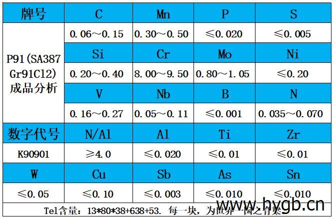 表2 成品分析.jpg