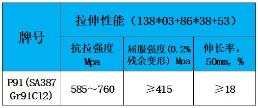 表3 力学性能.jpg