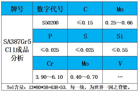 表2 成品分析.jpg