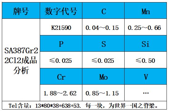 表2 成品分析.jpg