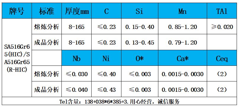 表1 化学成分.jpg