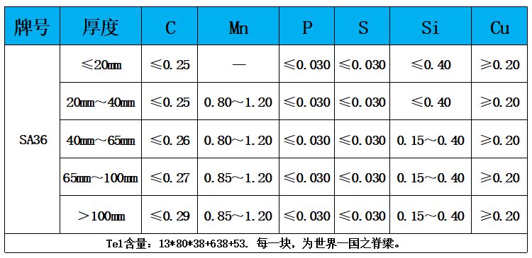 表1 化学成分.jpg
