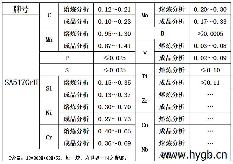 表1 化学成分.jpg