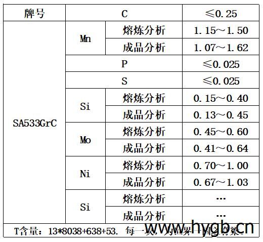 表1 化学成分.jpg