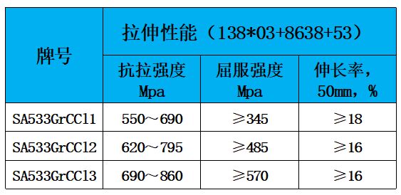 表2 力学性能.jpg