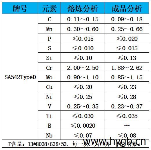 表1 化学成分.jpg