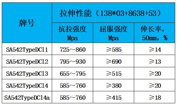 表2 力学性能.jpg