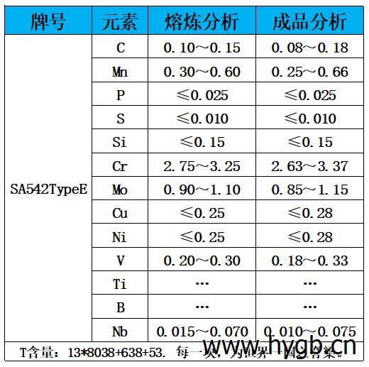 表1 化学成分.jpg