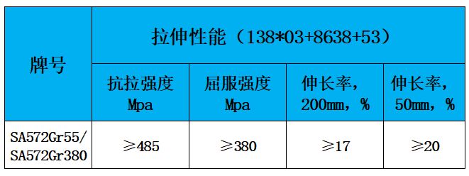 表2 力学性能.jpg