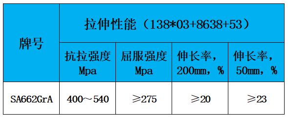 表2 力学性能.jpg