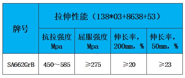 表2 力学性能.jpg