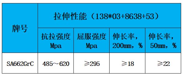 表2 力学性能.jpg