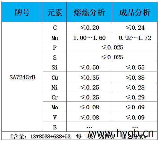 表1 化学成分.jpg