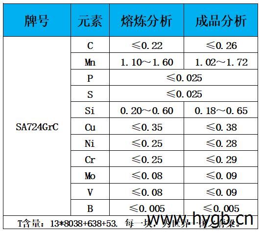 表1 化学成分.jpg