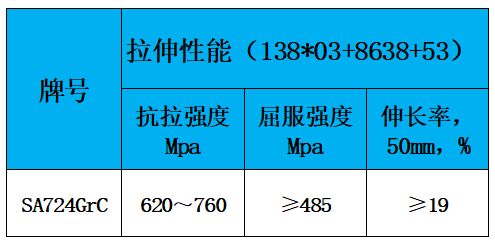 表2 力学性能.jpg