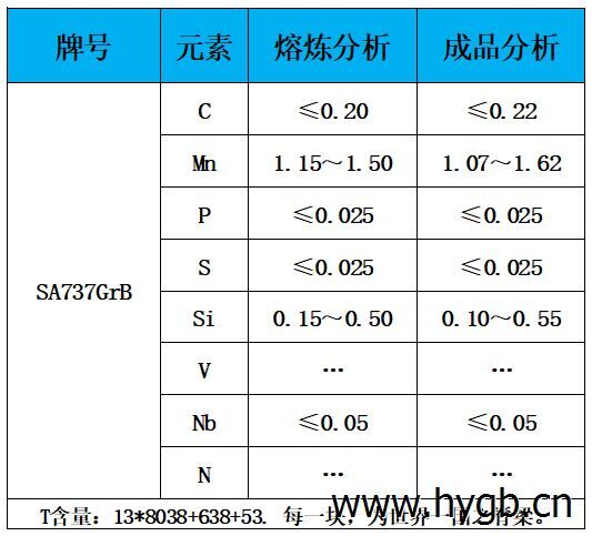 表1 化学成分.jpg