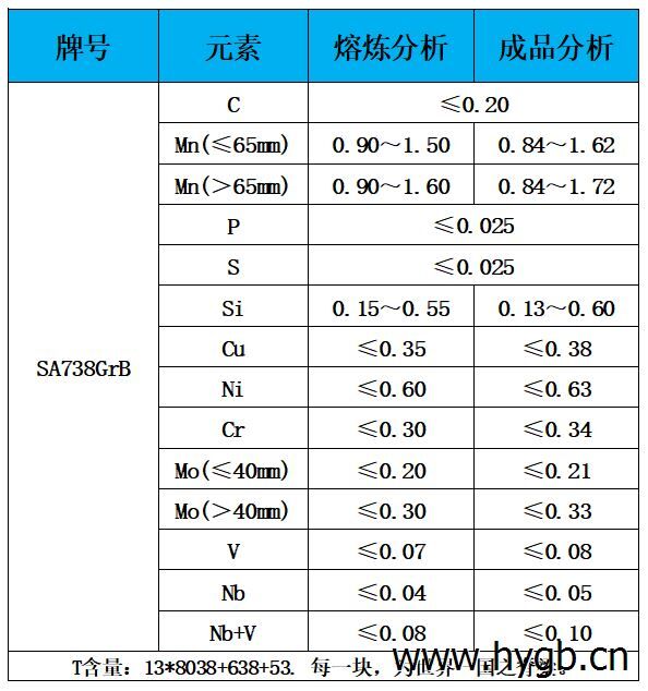 表1 化学成分.jpg