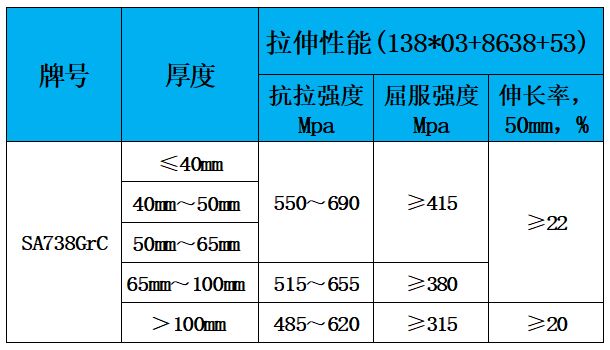 表2 力学性能.jpg